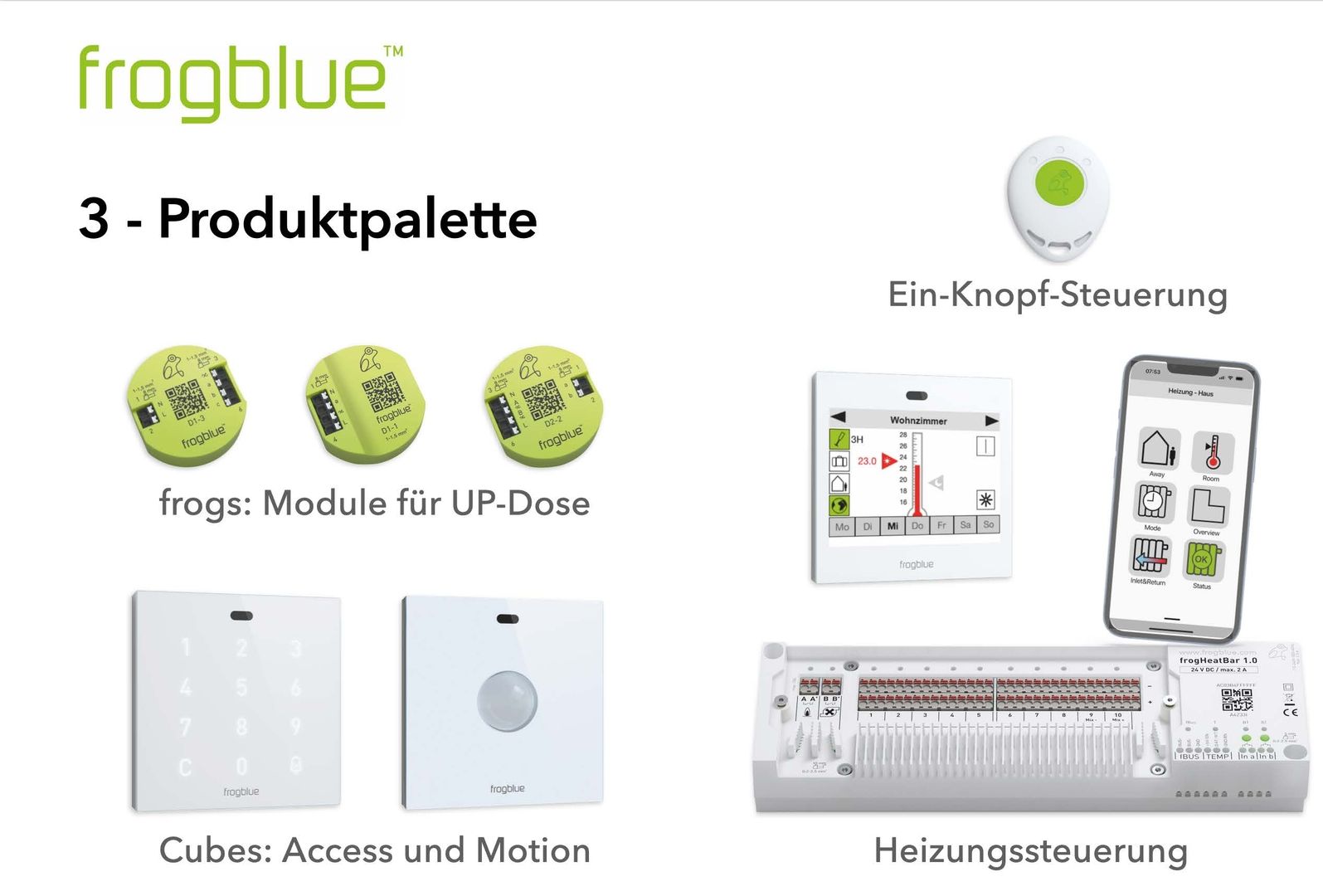 Frogblue Produktpalette